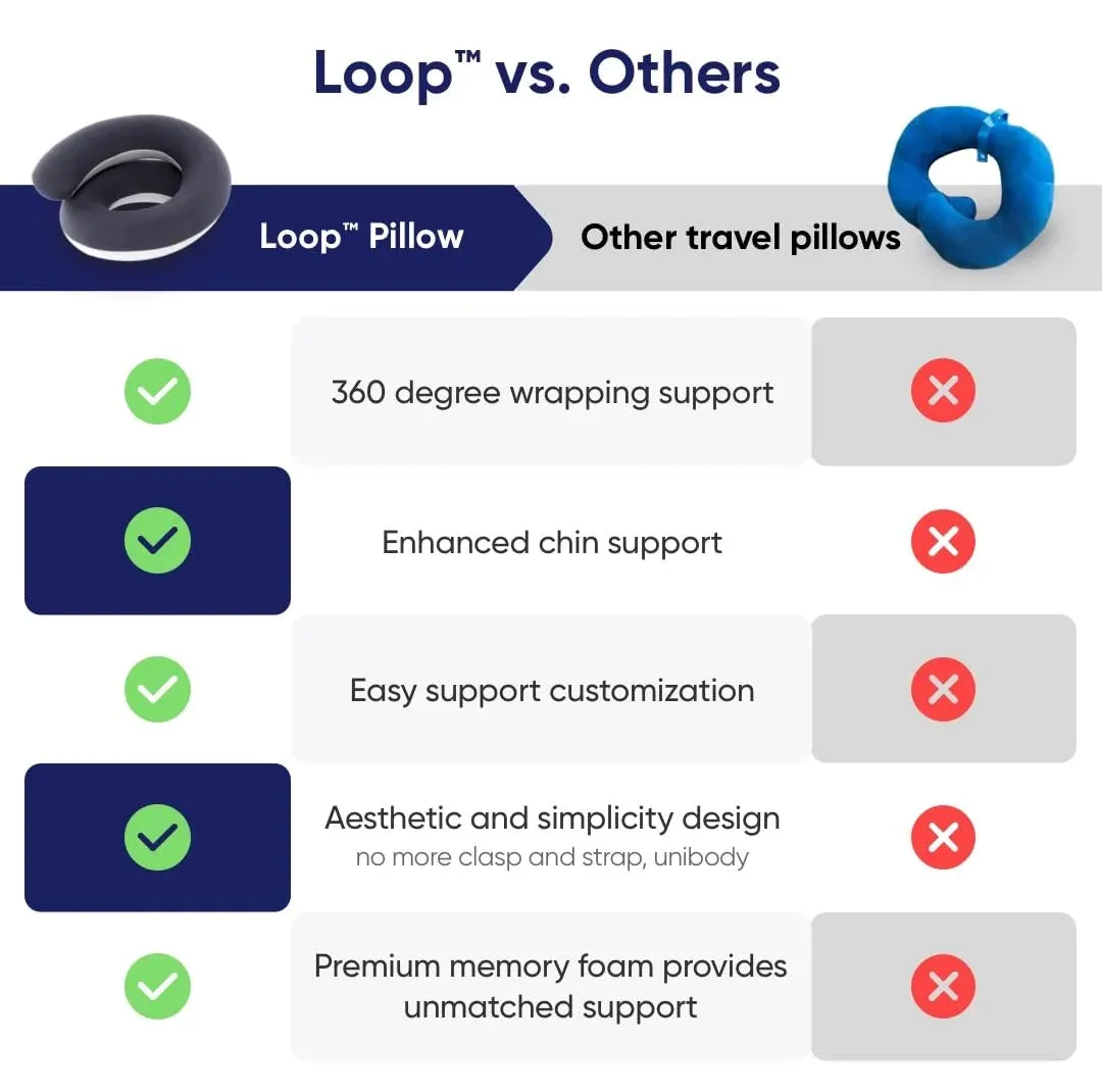 Vesta Travel Pillow | Spiral Wrapping Design, Easy Support Customization for Head, Neck and Chin, Airplane Travel Kit, Storage Bag, Space Grey